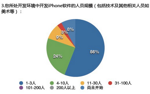 又是零收入的一天图片_中国移动一天收入(2)