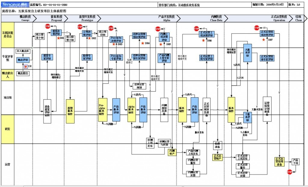 几张关于网站设计开发的图片_Web开发 - 百科教程网_经验分享平台[上学吧经验教程频道]