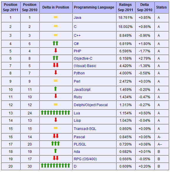 全球人均收入排名美元_计算机语言收入排名(2)