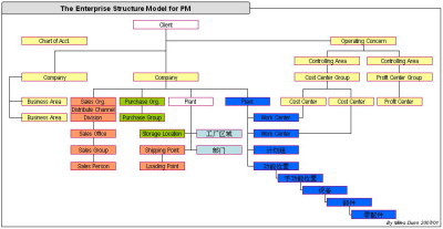 sap erp系统_oracle erp sap_中山医院 sap erp