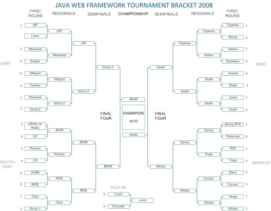 Java框架锦标赛_Java技术 - 百科教程网_经验