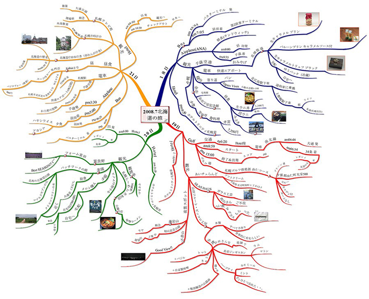 思维导图--思维整理术_交互设计 - 百科教程网_
