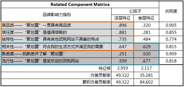 品牌影响力评估方法探讨_交互设计 - 百科教程