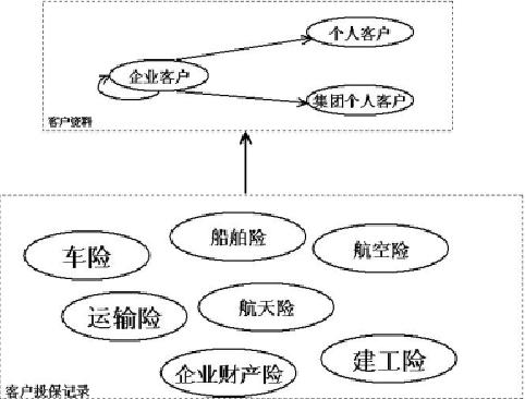 数据仓库建模技术_数据仓库 - 百科教程网_经验