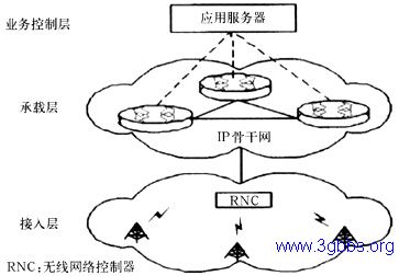 4G通信系统关键技术浅析_3G技术 - 百科教程网