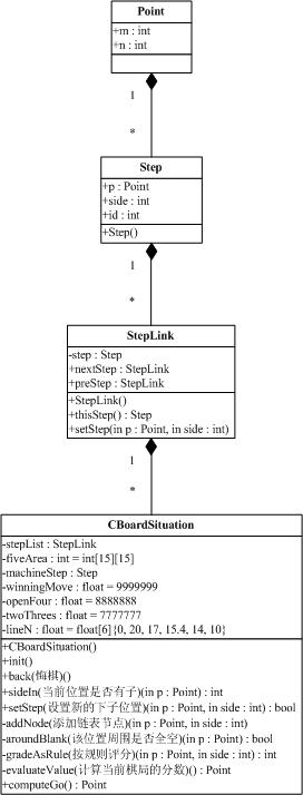 两种五子棋算法详解_算法艺术 - 百科教程网_经