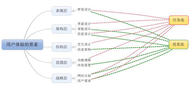 何为用户体验?_交互设计 - 百科教程网_经验分享平台[上学吧经验教程频道]