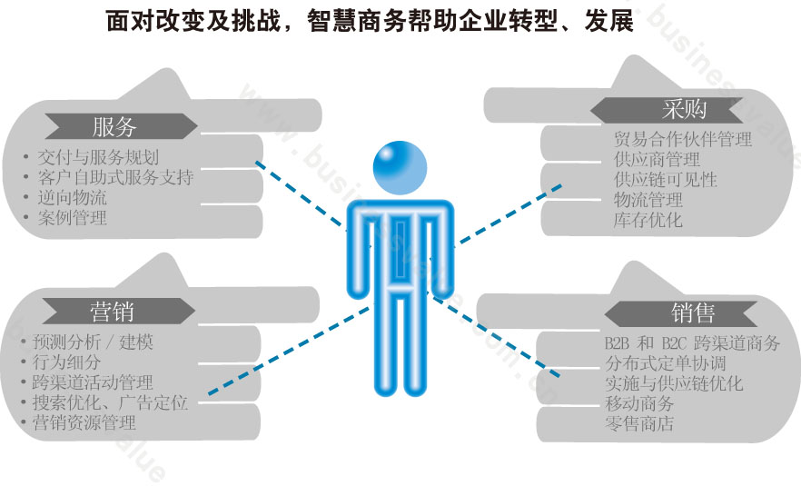 重新定义"以客户为中心"_交互设计