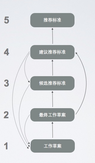 前W3C顾问Klaus Birkenbihl谈HTML5与万维网