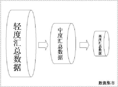 数据仓库建模技术_数据仓库 - 百科教程网_经验