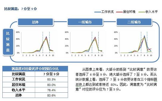 五级三阶制奖金分配图_五级三阶制收入分析