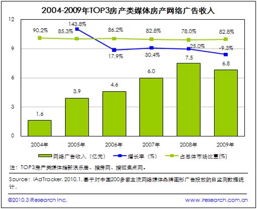 水果有多少图片大全_广告收入有多少