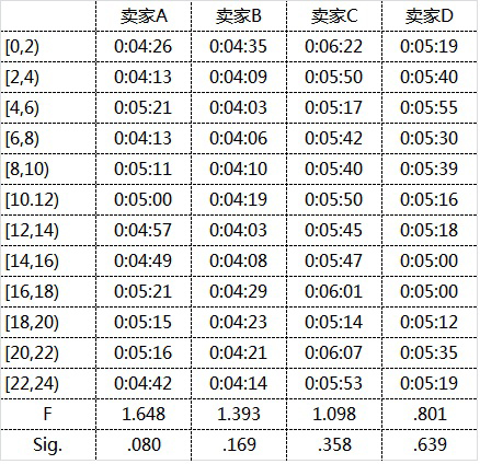 问卷调查_低收入群体的调研问卷(3)