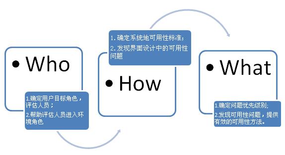 电子商务搜索LIST页面用户体验设计_交互设计