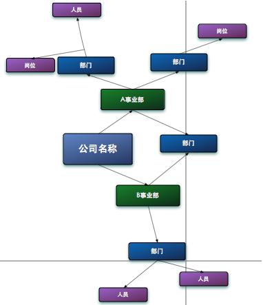 Flex技术在企业级开发中的应用_网页设计 - 百