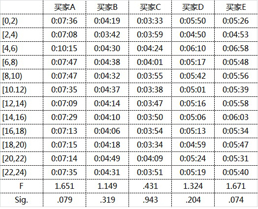 问卷调查_低收入群体的调研问卷(2)