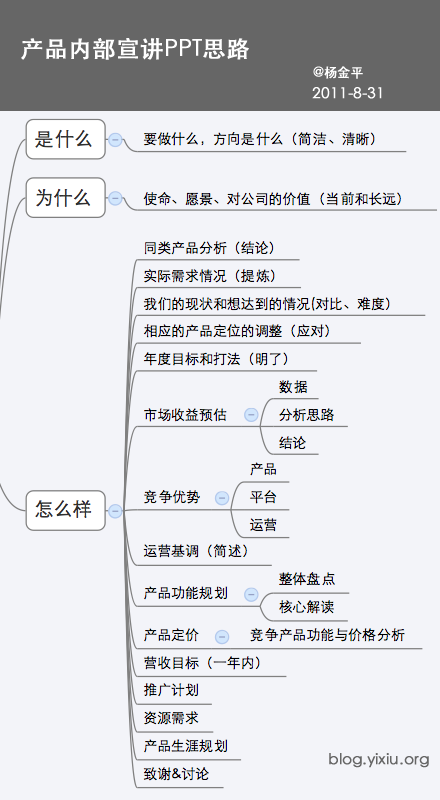 产品规划PPT的思路_交互设计 - 百科教程网_经