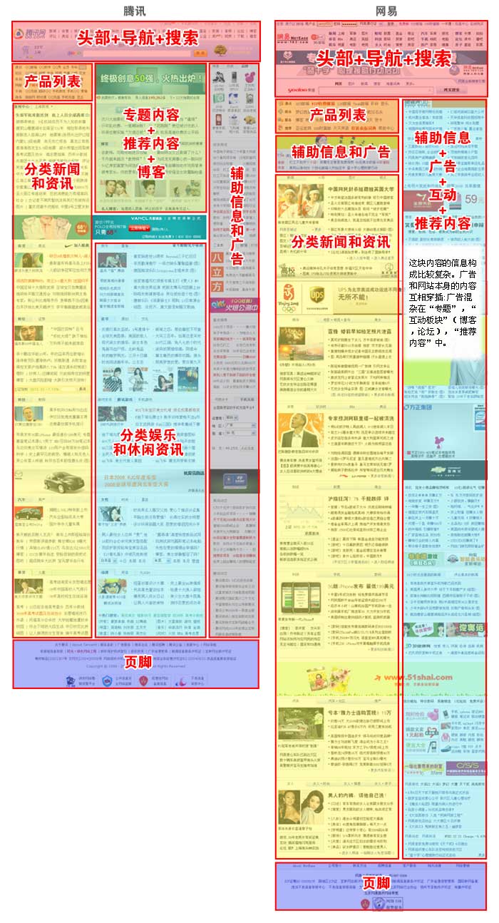 资讯类网站版块之间的排序_网页设计 - 百科教