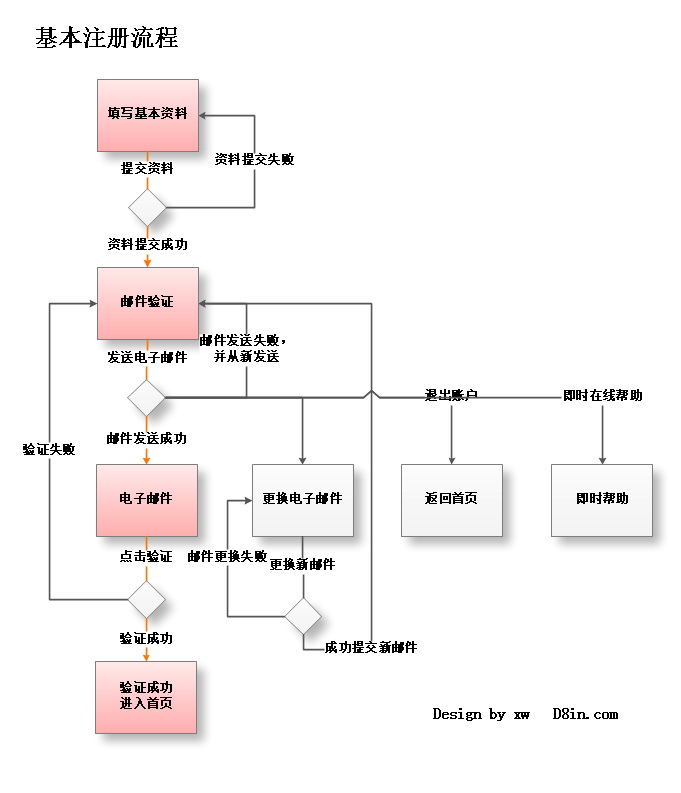 moonflow钢琴谱子