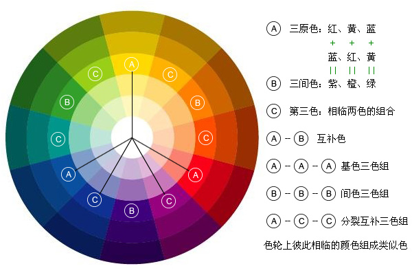 颜色色轮表