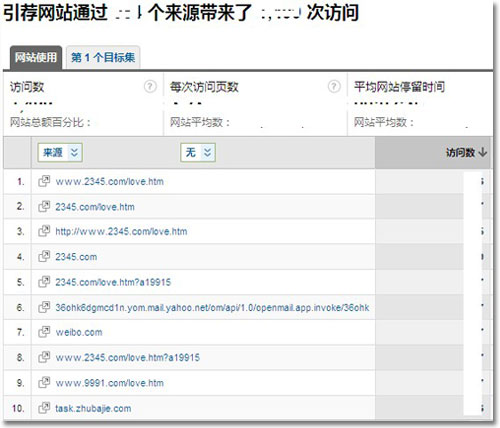 用GoogleAanalytics获取SEOv链接链接的简易方l视频刂图片