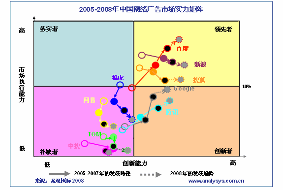 网络广告代理公司_网络广告 - 百科教程网_经验