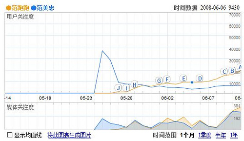 从范跑跑和郭跳跳看网络事件传播规律_网