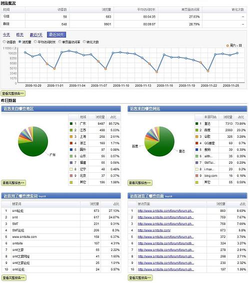 百度统计升级-新增查看百度指数等功能_站长经