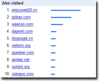 Google Trends(谷歌趋势)提供网站流量查询_站