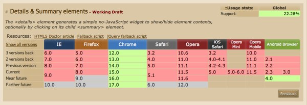 快速入门:HTML5强大的Details元素_网页设计