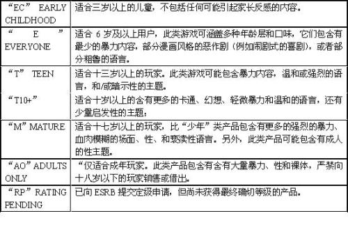 浅谈国外游戏分级制度及特征总结_游戏资讯 - 百科教程网_经验分享平台[上学吧经验教程频道]
