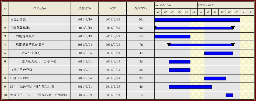 Visio学习及案例_管理工具 - 百科教程网_经验