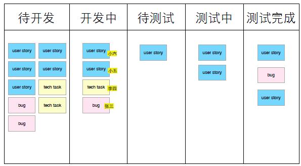 看板任务管理_项目管理 - 百科教程网_经验分享