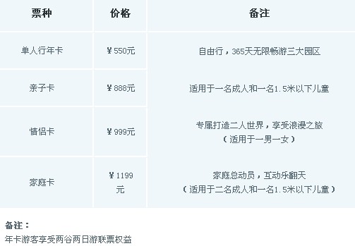深圳东部华侨城门票、交通指南 东部华侨城年