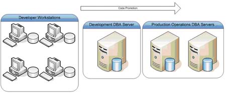 SQL Server数据库引擎.NET CLR环境数据库管