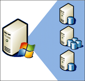 使用SQL Server 2008进行服务器合并_SQL20