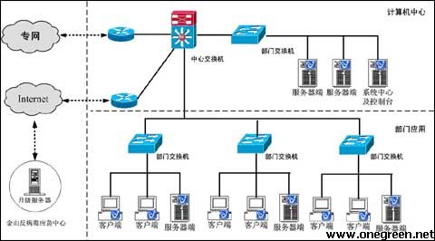 金山毒霸中小企业网络安全解决方案_安全方案