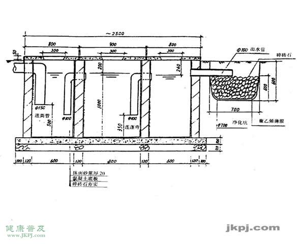 三格式化粪池展示