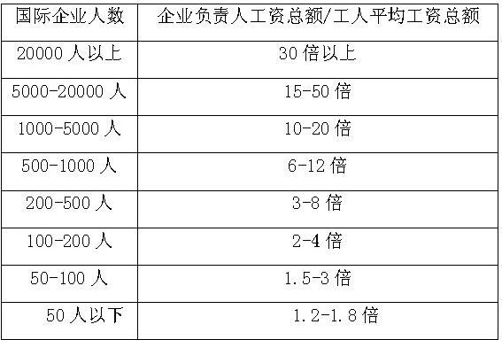 收入证明_收入差距研究(3)