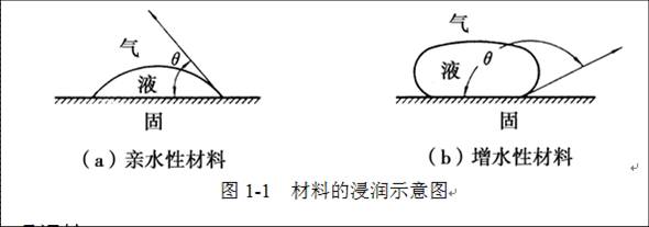 建筑材料的亲水性与憎水性是什么? - 百科教程网_经验分享平台[上学吧经验教程频道]