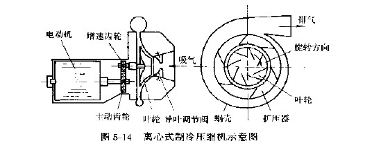 离心式制冷压缩机的工作原理是什么? - 百科教程网_经验分享平台[上学吧经验教程频道]