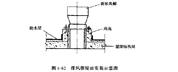 屋面安装排风风帽的做法是什么?