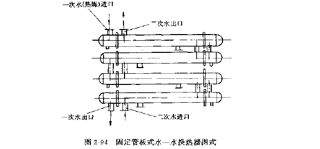 快速换热器一般多用于水水热交换,介质中一次水走管程,二次水走壳程