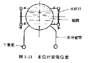 蒸汽锅炉常用水位计类型及安装注意事项有哪些?