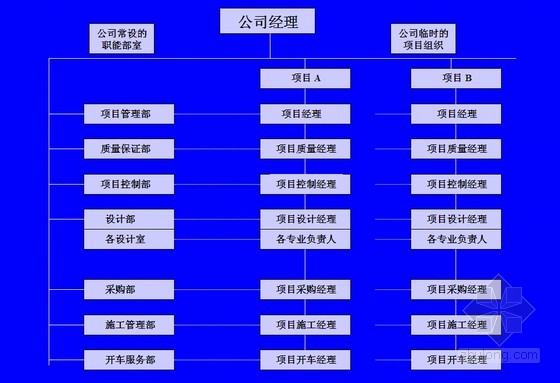 工程公司项目管理矩阵图 - 百科教程网_经验分