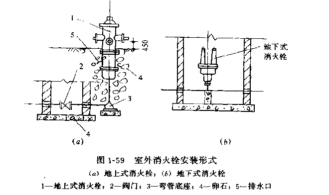 庭院给水管网系统主要组成部分及井的用途有哪