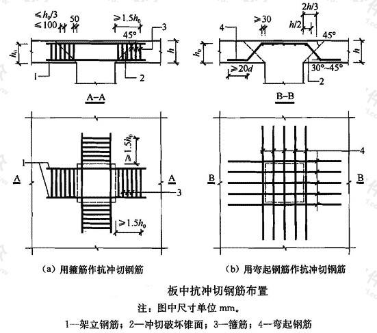 混凝土板中配置抗冲切箍筋或弯起钢筋有哪些要求?