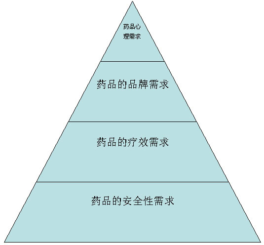 心理健康教育教案珍爱生命_大专院校广告教材系列·广告心理_广告心理学教案下载