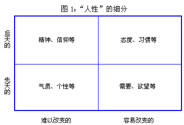 消费者洞察:赢得顾客心智资源