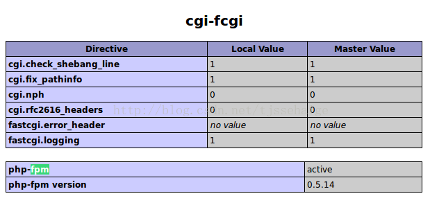 Nginx+Php-fpm+MySQL+Redis源代码编译安装